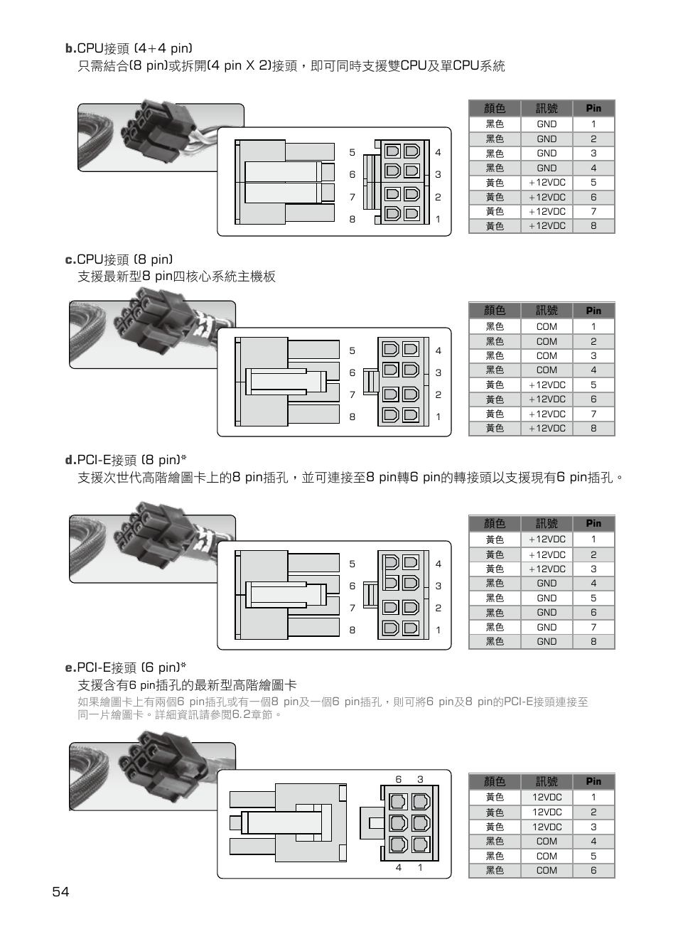54 c. cpu接頭 (8 pin) 支援最新型 8 pin四核心系統主機板, E. pci-e接頭 (6 pin)* 支援含有, 插孔的最新型高階繪圖卡 | XIGMATEK NRP-HC1001 User Manual | Page 55 / 62