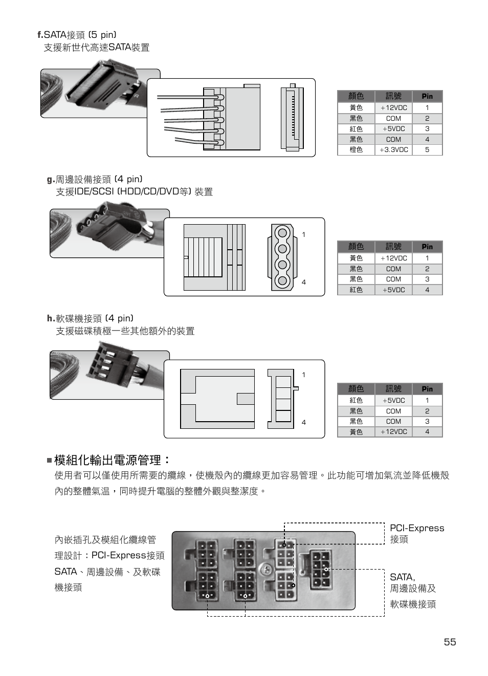 模組化輸出電源管理, G. 周邊設備接頭 (4 pin) 支援 ide/scsi (hdd/cd/dvd等) 裝置, H. 軟碟機接頭 (4 pin) 支援磁碟積極一些其他額外的裝置 | XIGMATEK NRP-HC1001 User Manual | Page 56 / 62