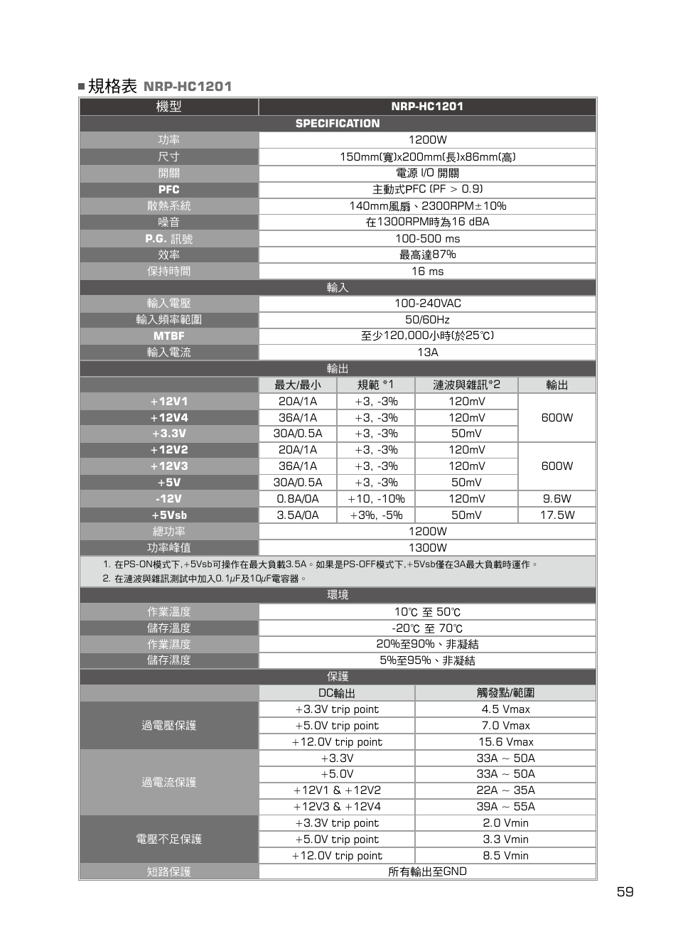 XIGMATEK NRP-HC1001 User Manual | Page 60 / 62