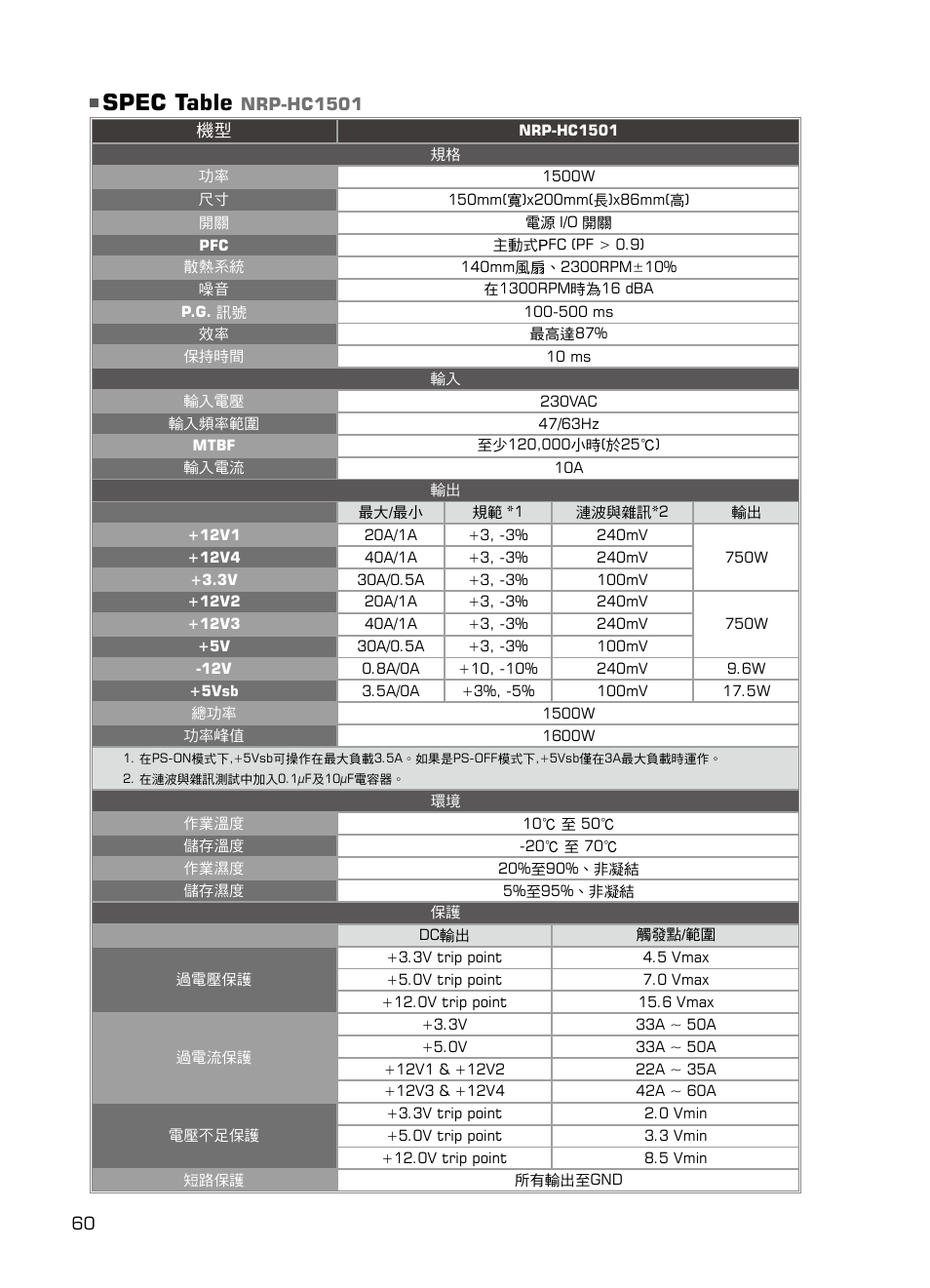 Spec table | XIGMATEK NRP-HC1001 User Manual | Page 61 / 62