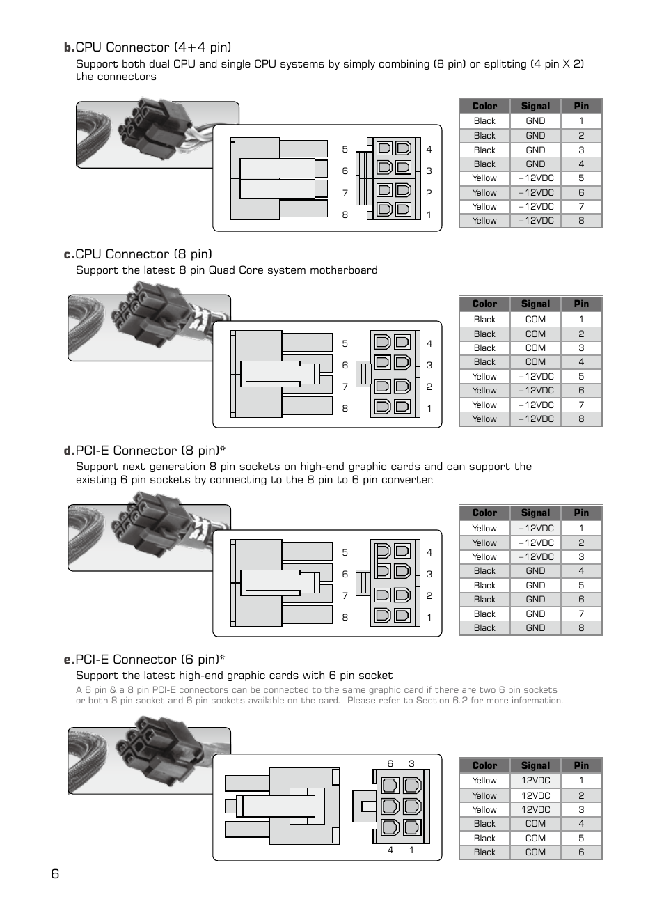 6c. cpu connector (8 pin), D. pci-e connector (8 pin), E. pci-e connector (6 pin) | B. cpu connector (4+4 pin) | XIGMATEK NRP-HC1001 User Manual | Page 7 / 62
