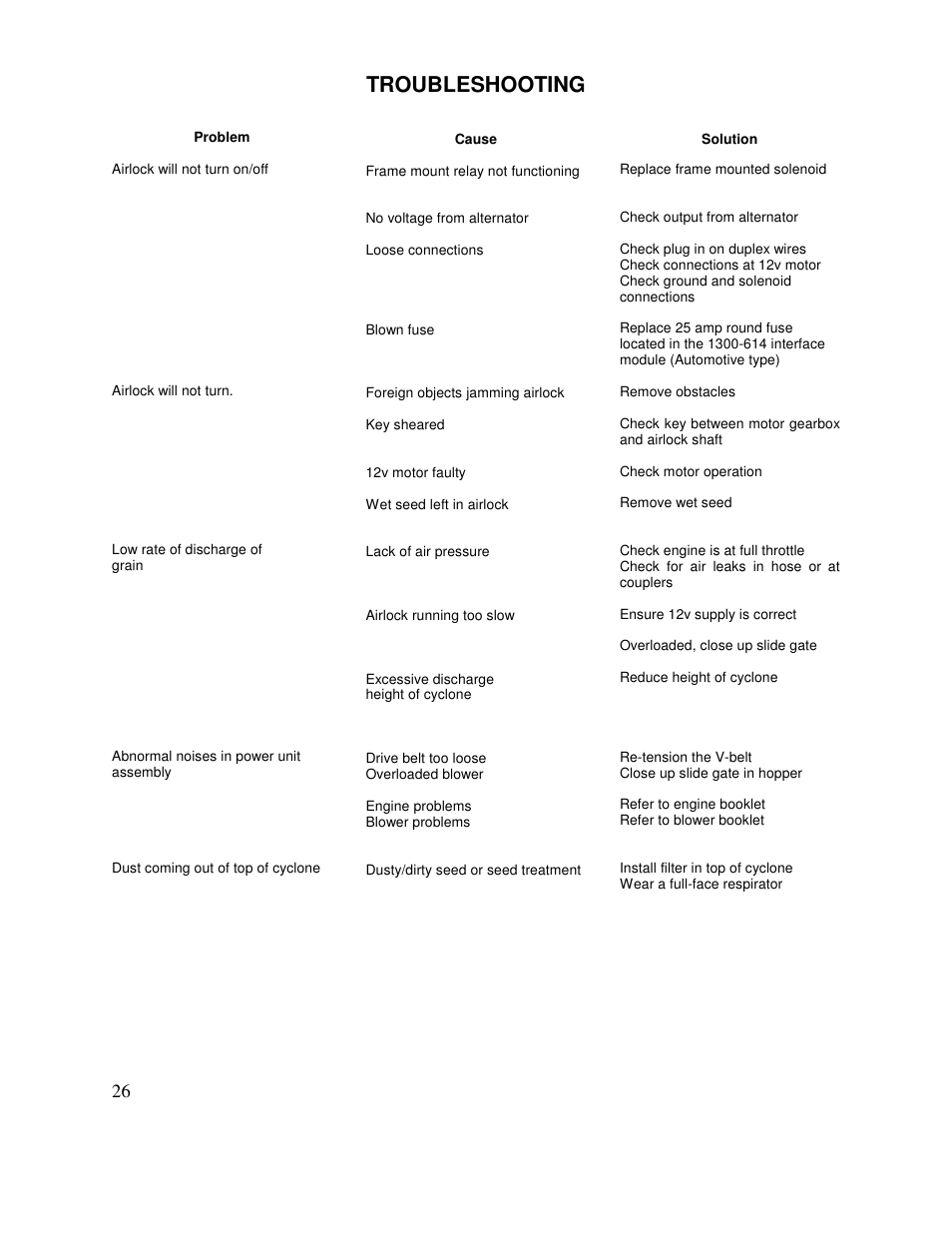 Troubleshooting | Yetter 1300 Seed Jet II User Manual | Page 26 / 28