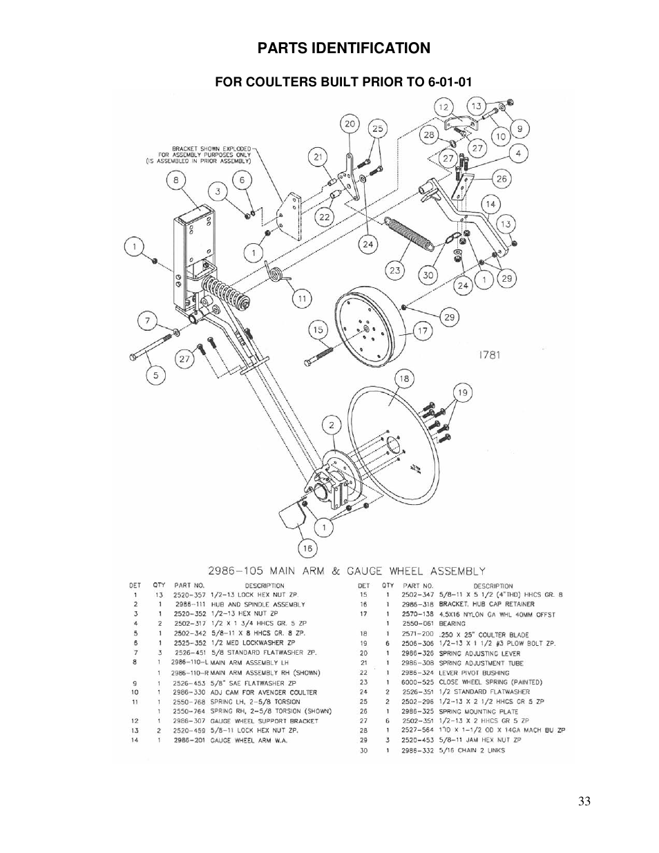 Parts identification | Yetter Avenger 25 User Manual | Page 33 / 40