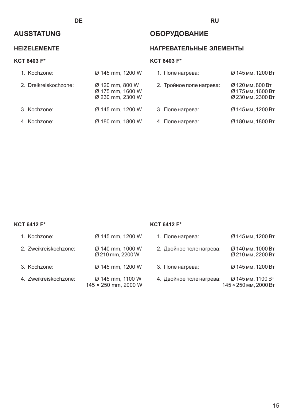 Оборудование, Ausstatung | Kaiser KCT6403 User Manual | Page 15 / 44