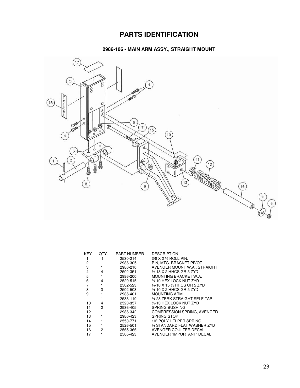 Parts identification | Yetter Avenger 30 Coulter User Manual | Page 23 / 28