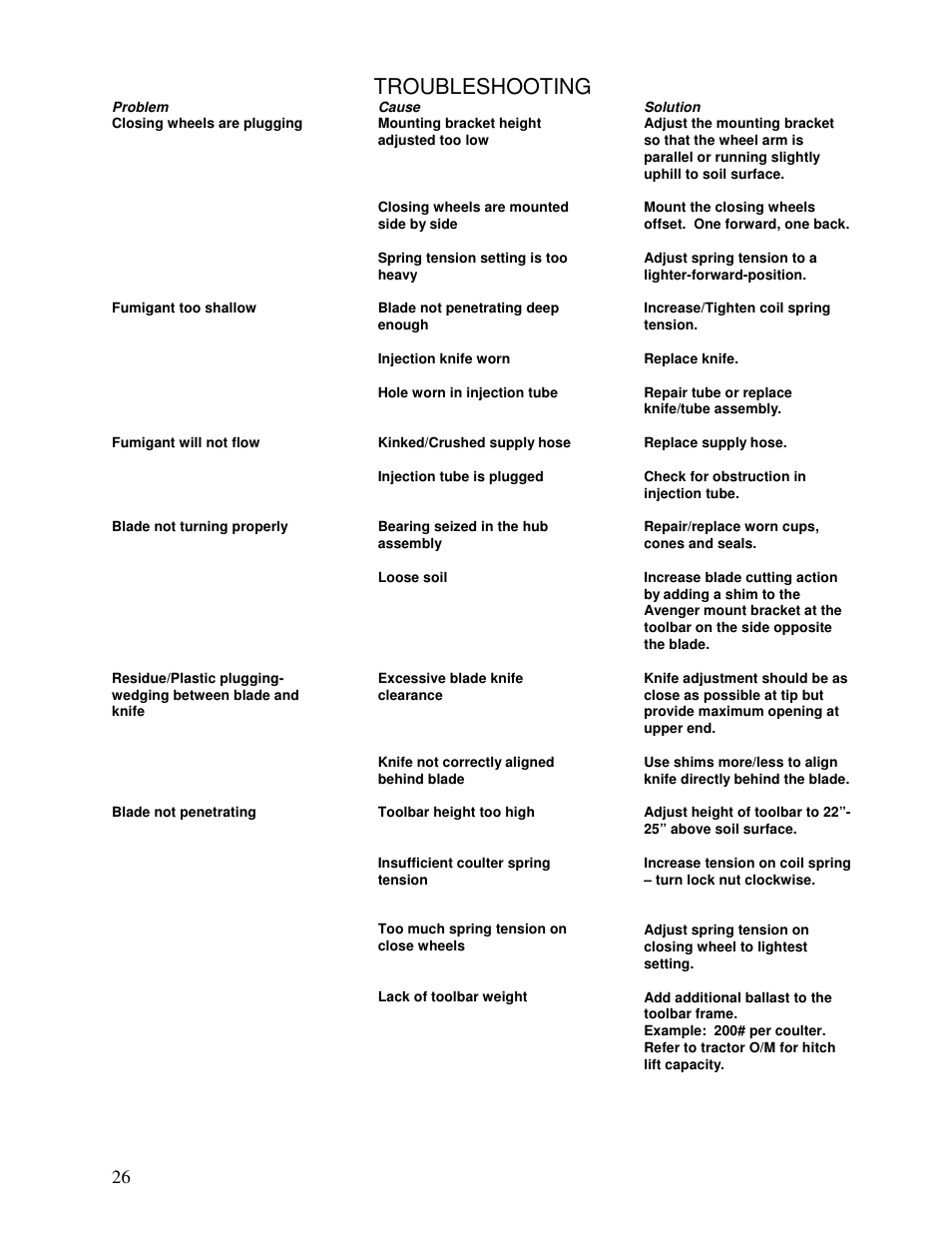 Troubleshooting | Yetter Avenger 30 Coulter User Manual | Page 26 / 28