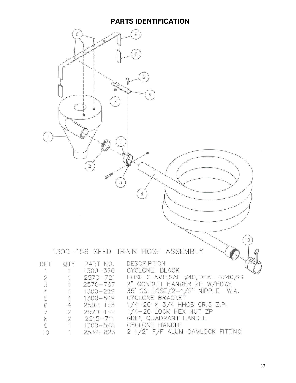 Yetter 1300 Series Bulk Seed Handling Equipment User Manual | Page 33 / 54