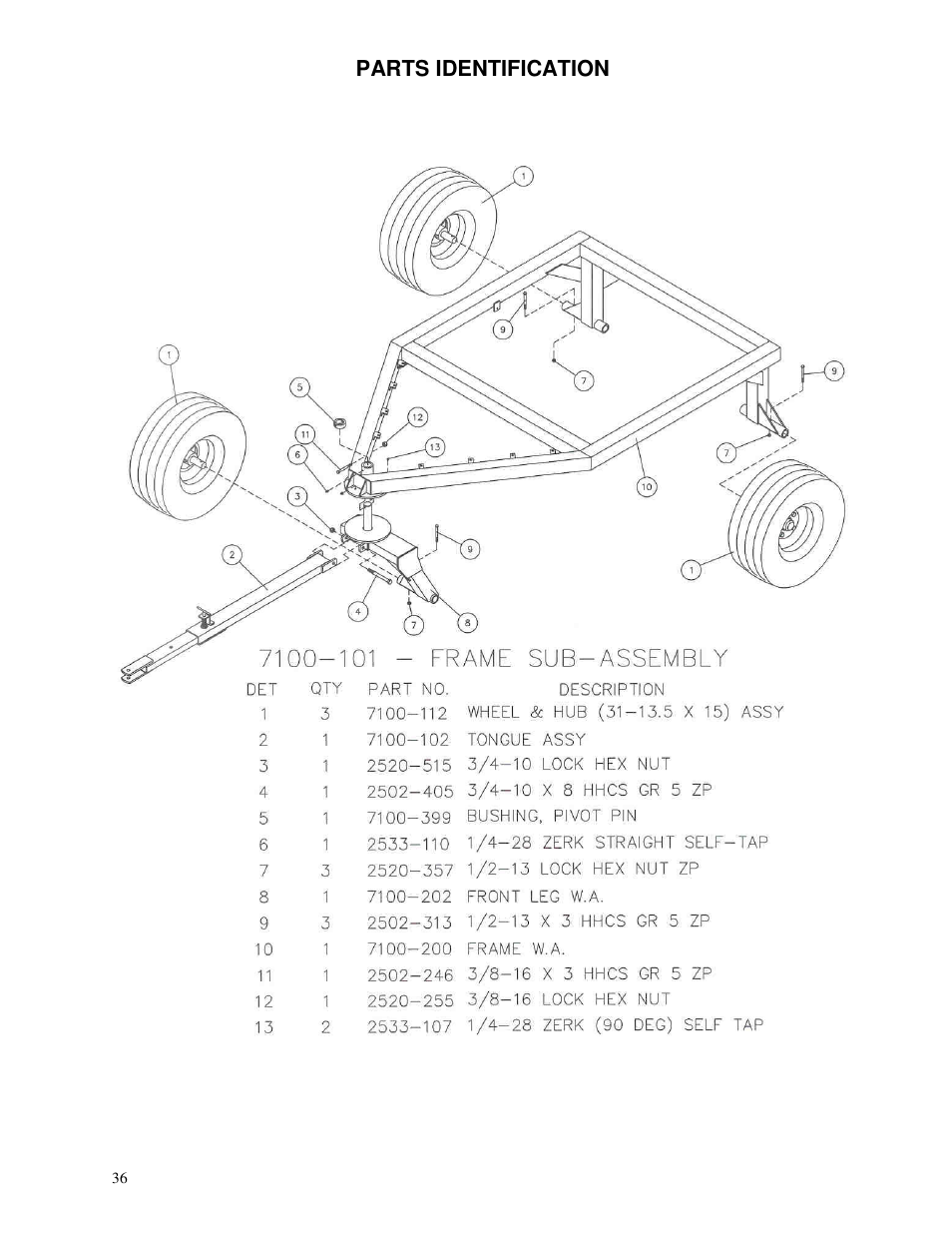 Yetter 1300 Series Bulk Seed Handling Equipment User Manual | Page 36 / 54