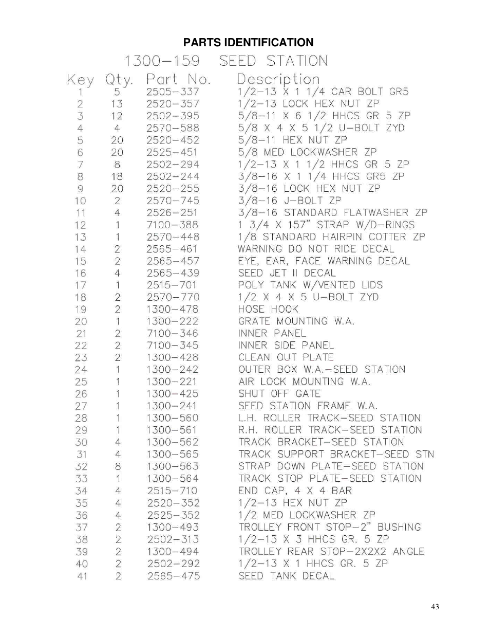 Parts identification | Yetter 1300 Series Bulk Seed Handling Equipment User Manual | Page 43 / 54