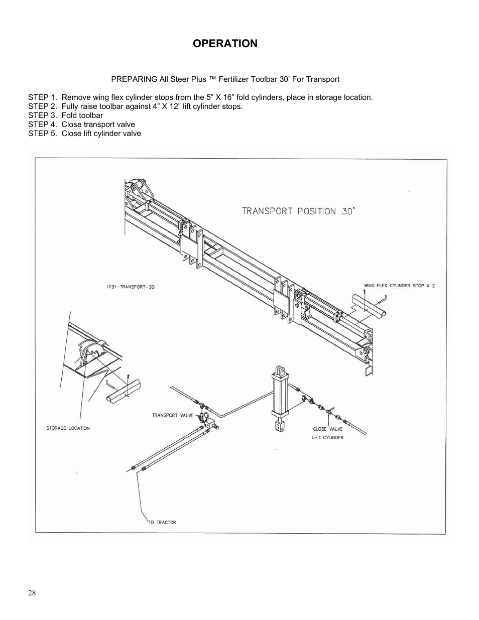 Operation | Yetter 2000 Series AllSteer Plus Fertilizer Toolbar User Manual | Page 28 / 52