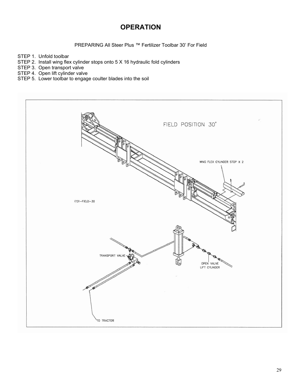 Operation | Yetter 2000 Series AllSteer Plus Fertilizer Toolbar User Manual | Page 29 / 52
