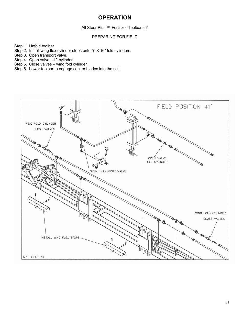 Operation | Yetter 2000 Series AllSteer Plus Fertilizer Toolbar User Manual | Page 31 / 52