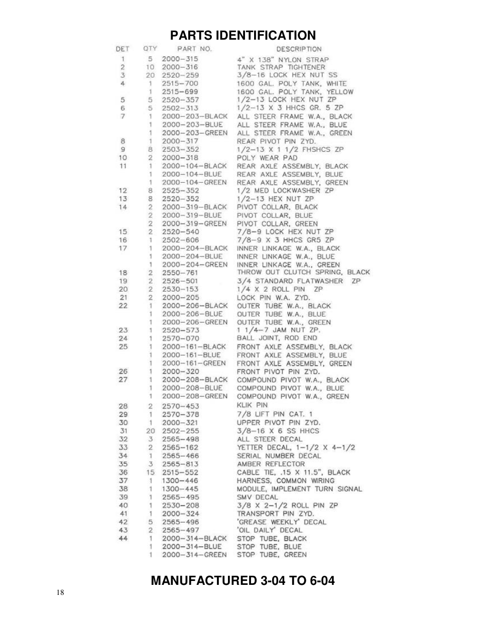 Yetter 2000 All Steer High Capacity Cart User Manual | Page 18 / 56