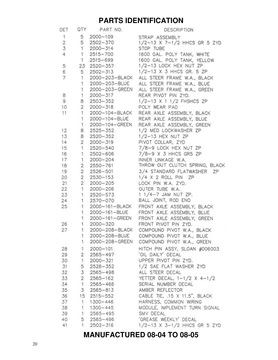 Parts identification | Yetter 2000 All Steer High Capacity Cart User Manual | Page 20 / 56