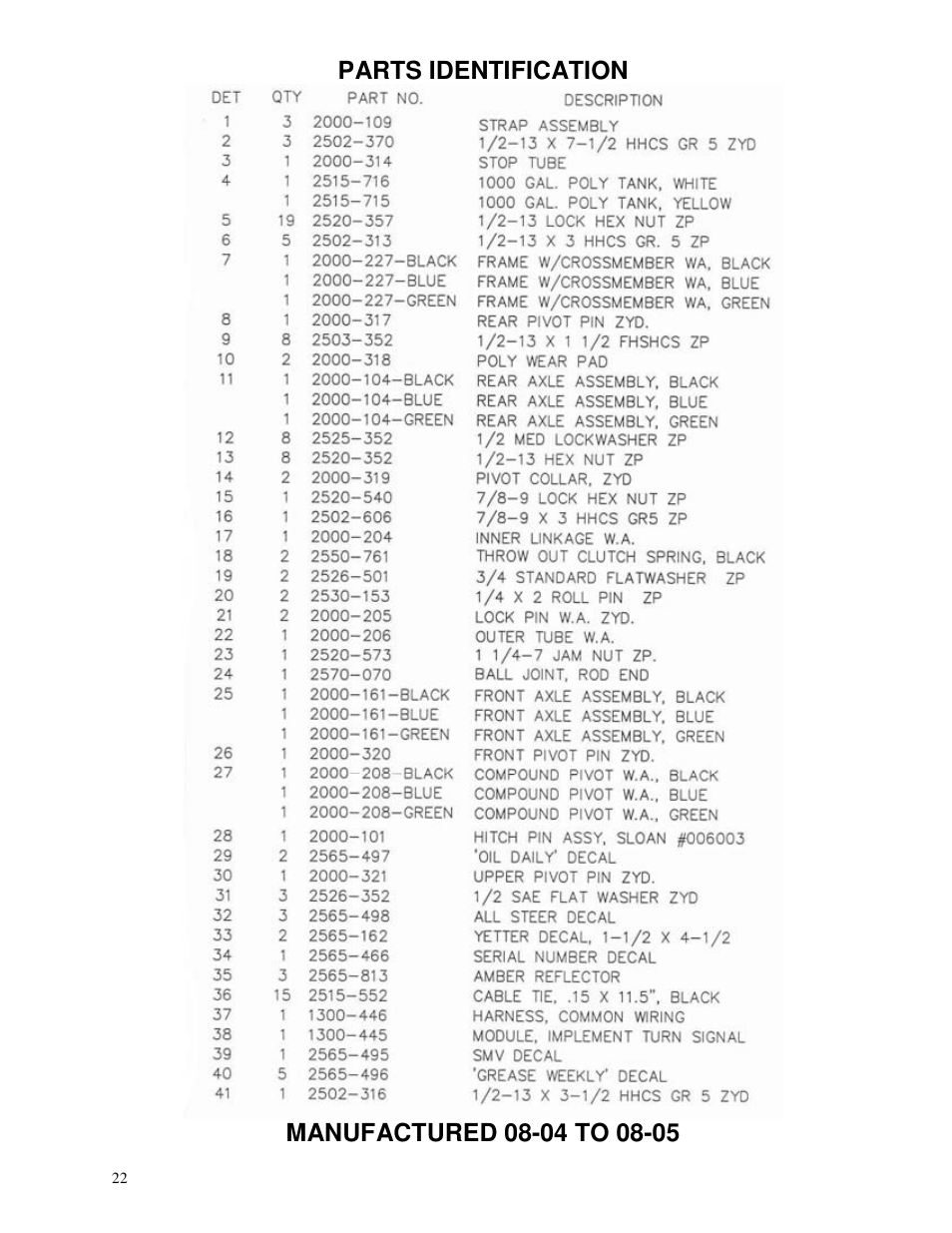 Yetter 2000 All Steer High Capacity Cart User Manual | Page 22 / 56