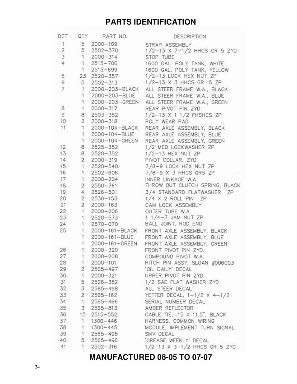 Yetter 2000 All Steer High Capacity Cart User Manual | Page 24 / 56