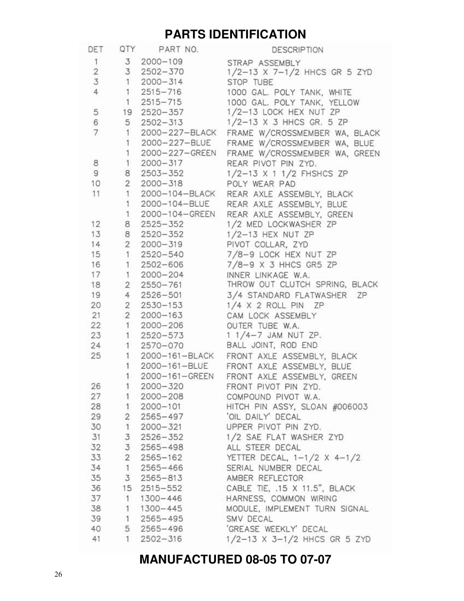 Yetter 2000 All Steer High Capacity Cart User Manual | Page 26 / 56