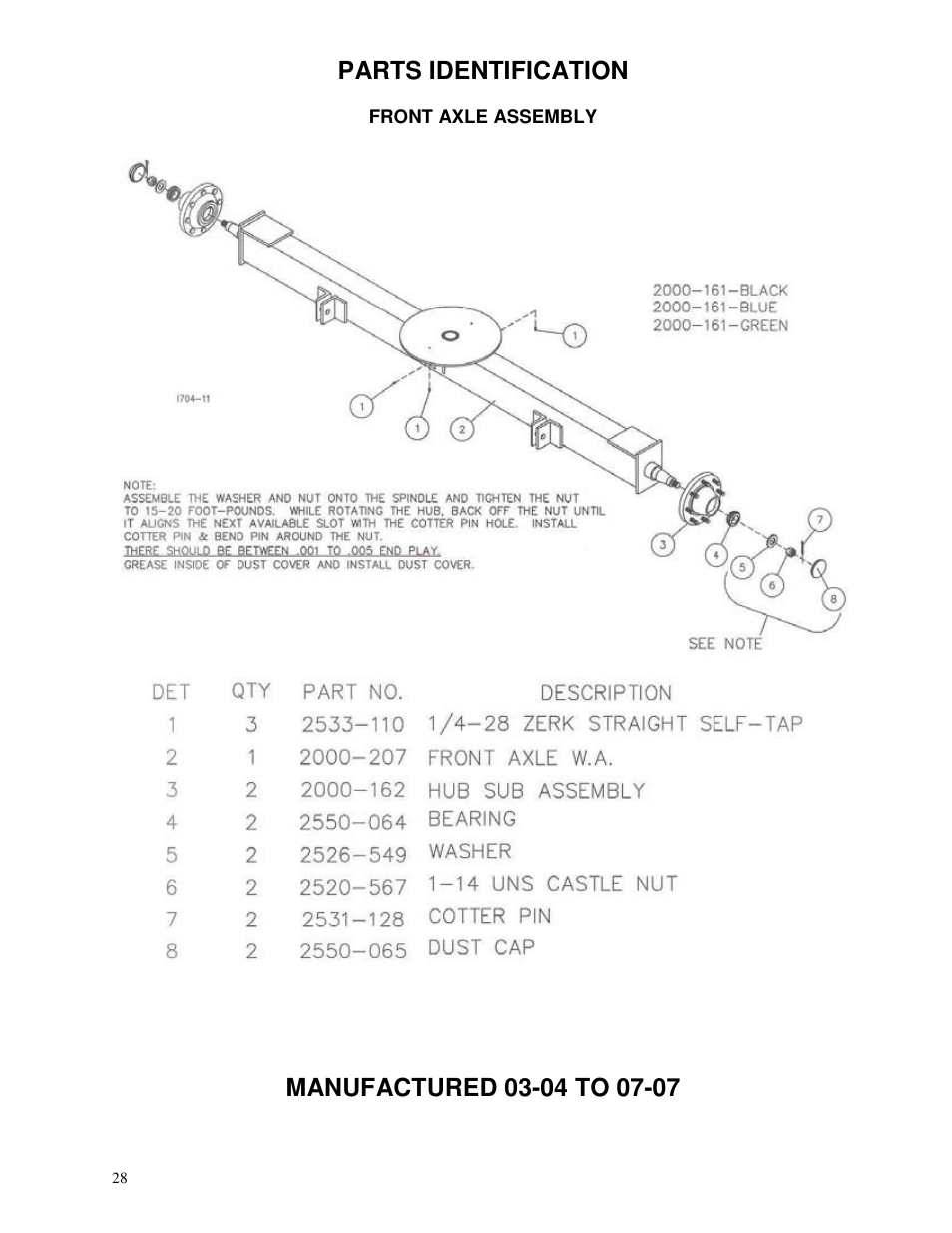 Parts identification | Yetter 2000 All Steer High Capacity Cart User Manual | Page 28 / 56