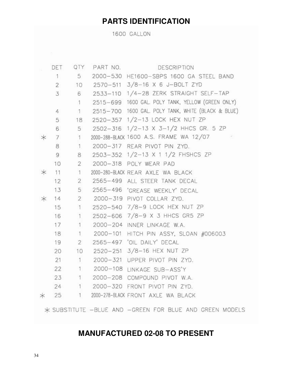 Parts identification, Manufactured 02-08 to present | Yetter 2000 All Steer High Capacity Cart User Manual | Page 34 / 56