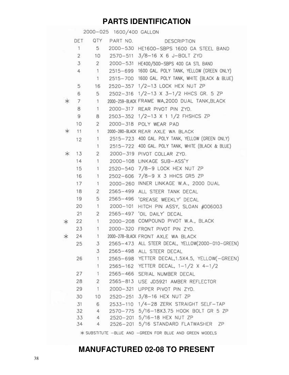 Parts identification manufactured 02-08 to present | Yetter 2000 All Steer High Capacity Cart User Manual | Page 38 / 56