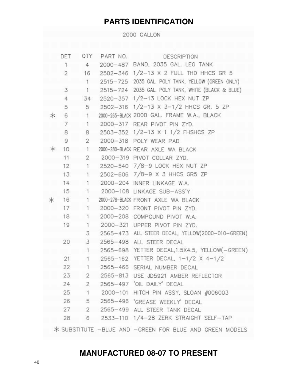 Yetter 2000 All Steer High Capacity Cart User Manual | Page 40 / 56