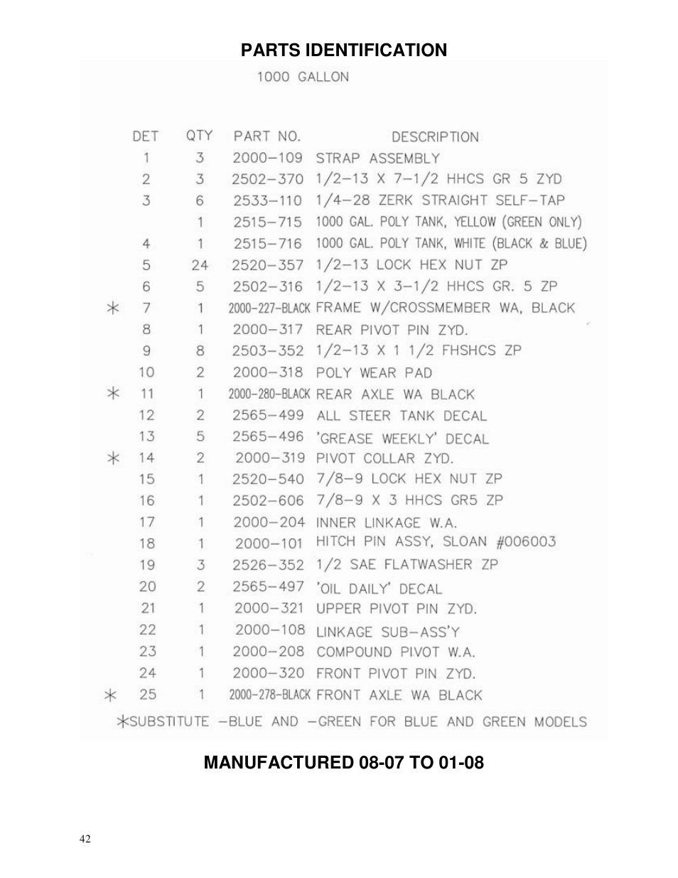 Parts identification | Yetter 2000 All Steer High Capacity Cart User Manual | Page 42 / 56