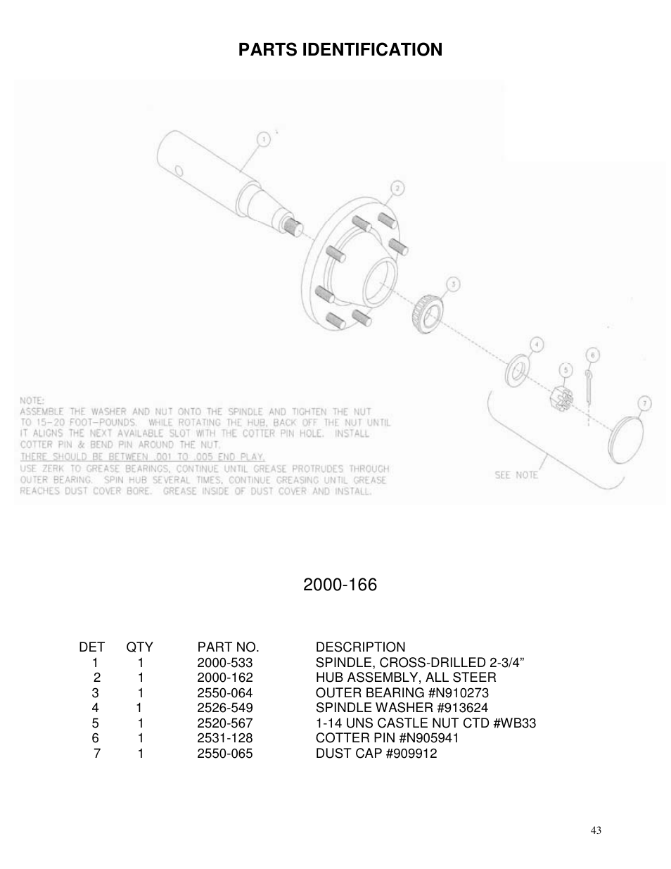 Parts identification | Yetter 2000 All Steer High Capacity Cart User Manual | Page 43 / 56
