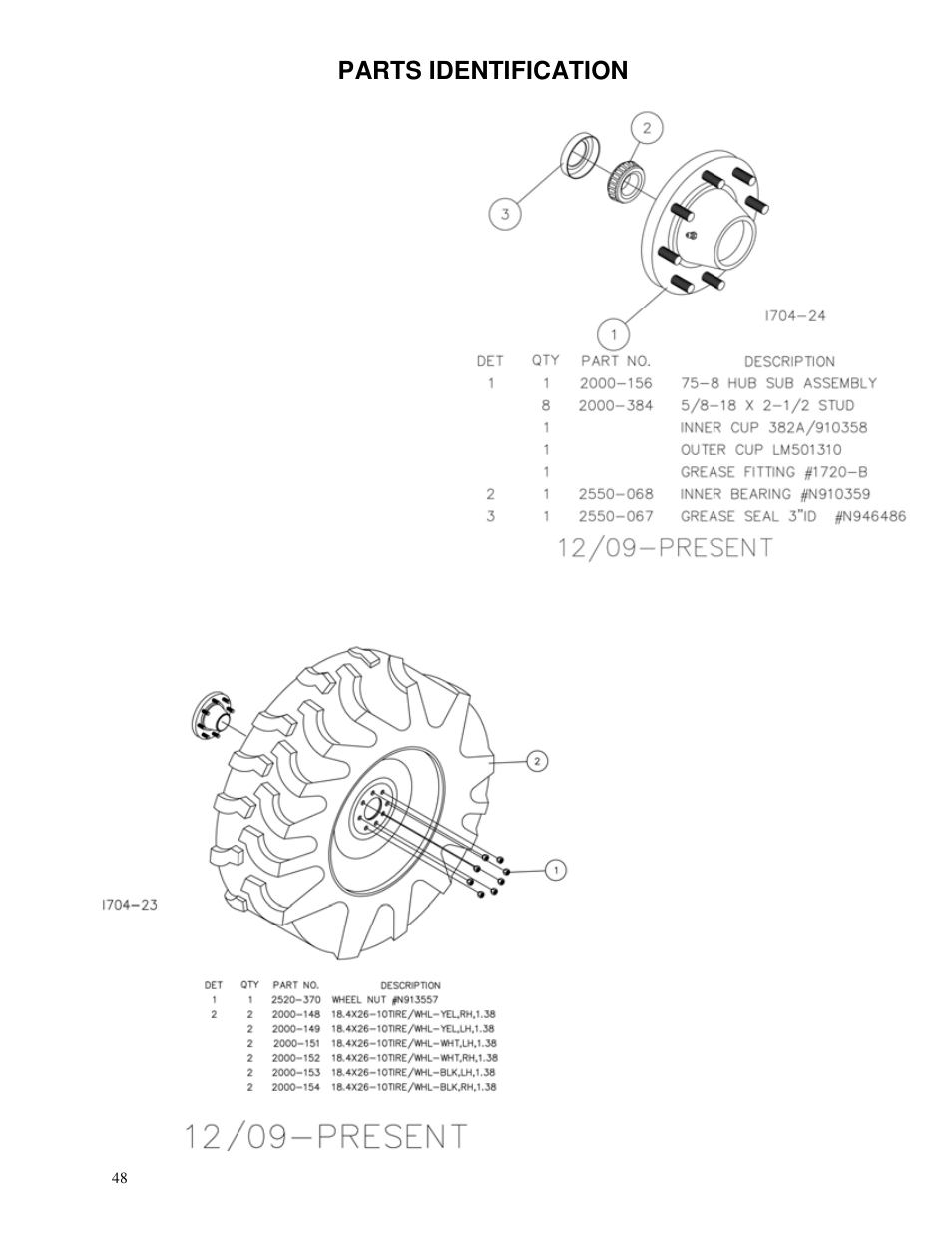 Parts identification | Yetter 2000 All Steer High Capacity Cart User Manual | Page 48 / 56