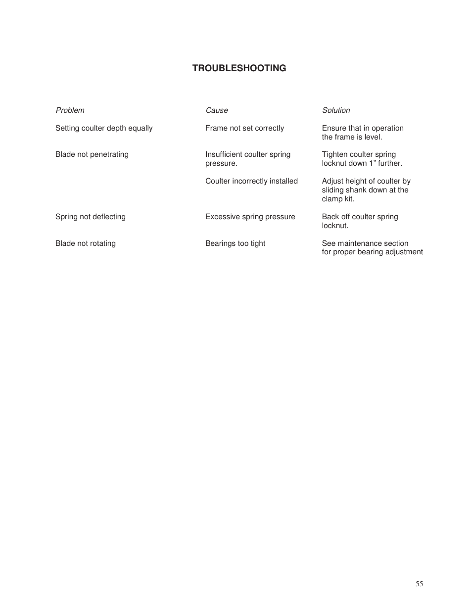 Yetter 2000 Series Vertical Tillage Tool (V.T.T.) User Manual | Page 55 / 56