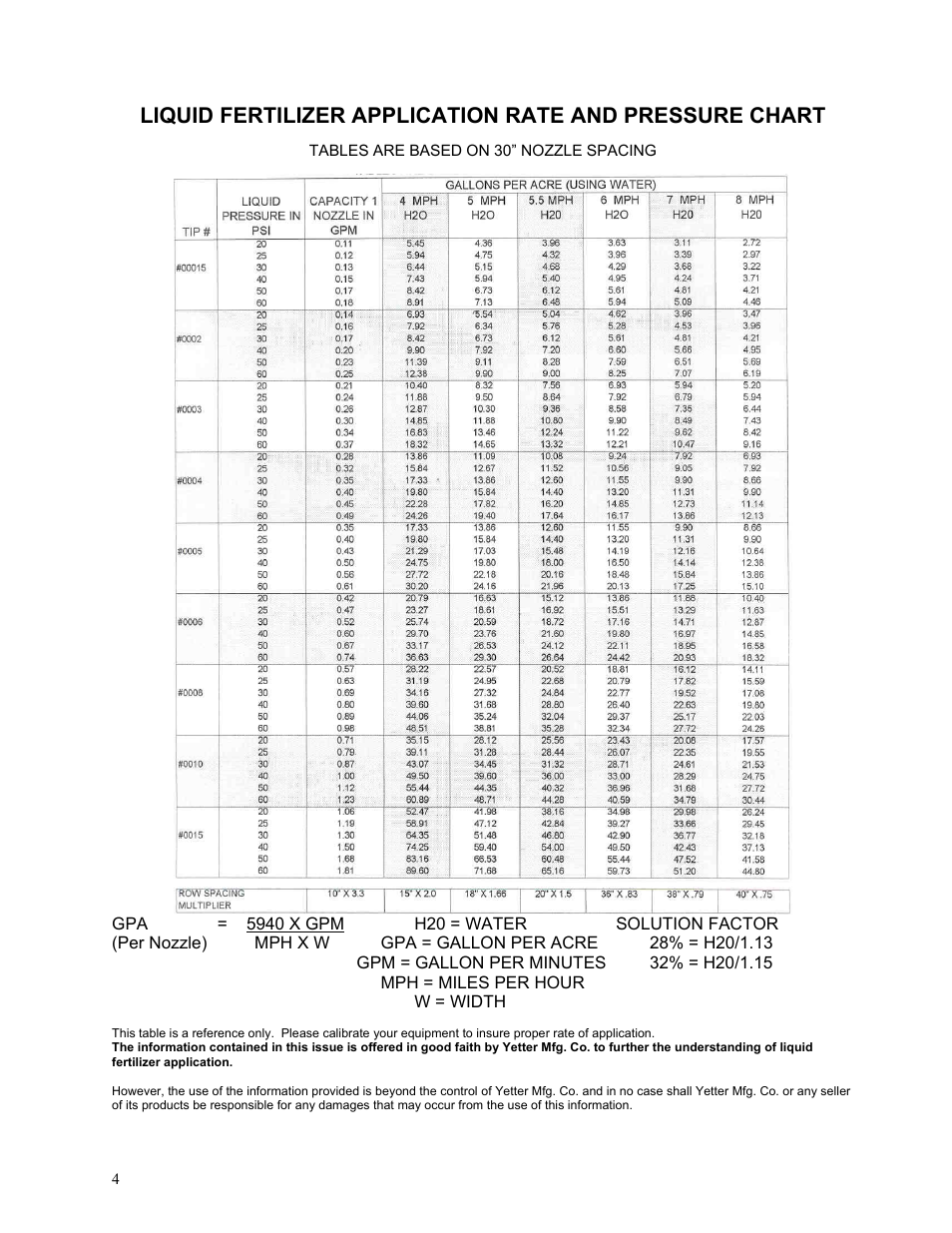 Yetter 2910-135 Injector Kit User Manual | Page 4 / 7