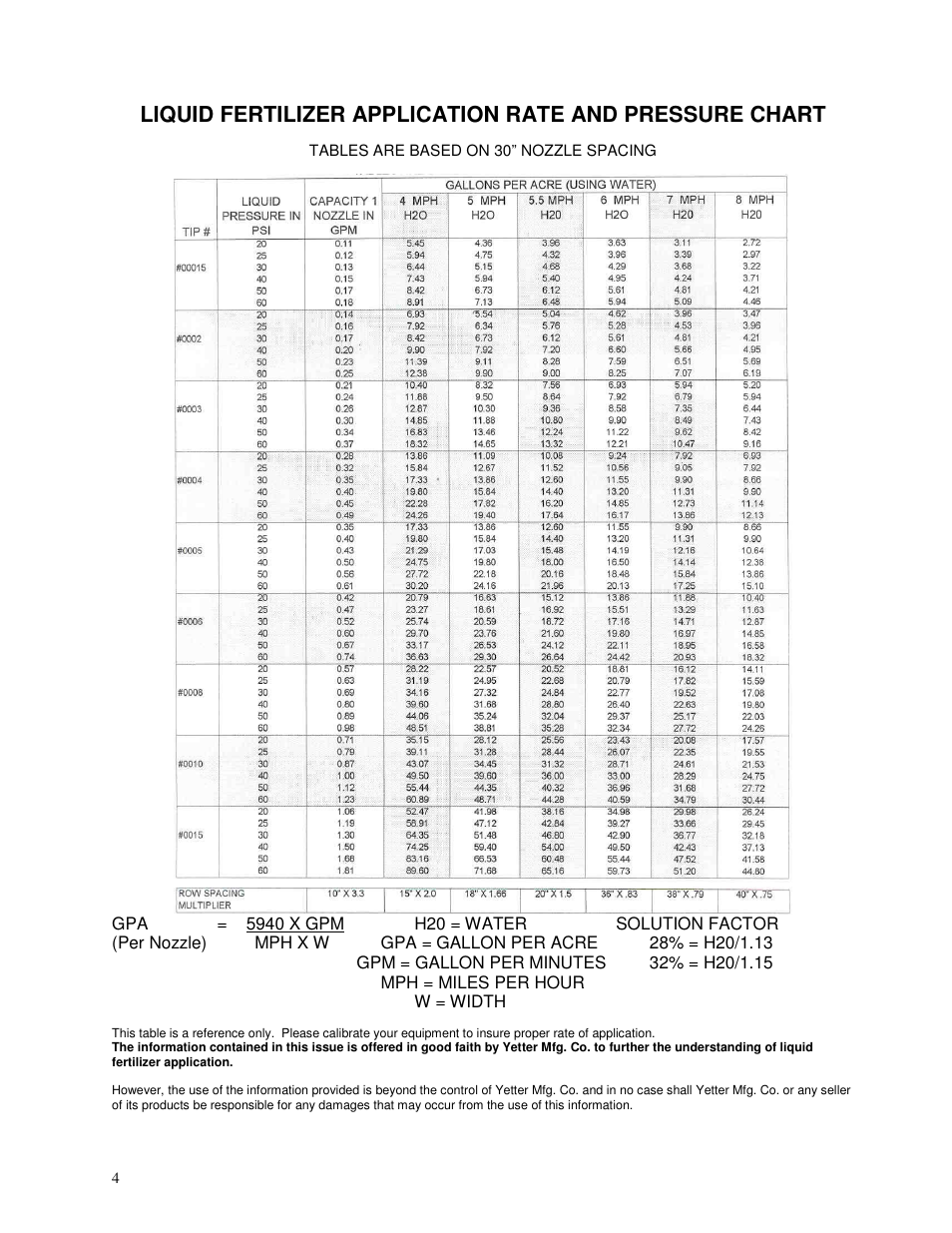 Yetter 2910-137 High Clearance Injector Kit User Manual | Page 4 / 8