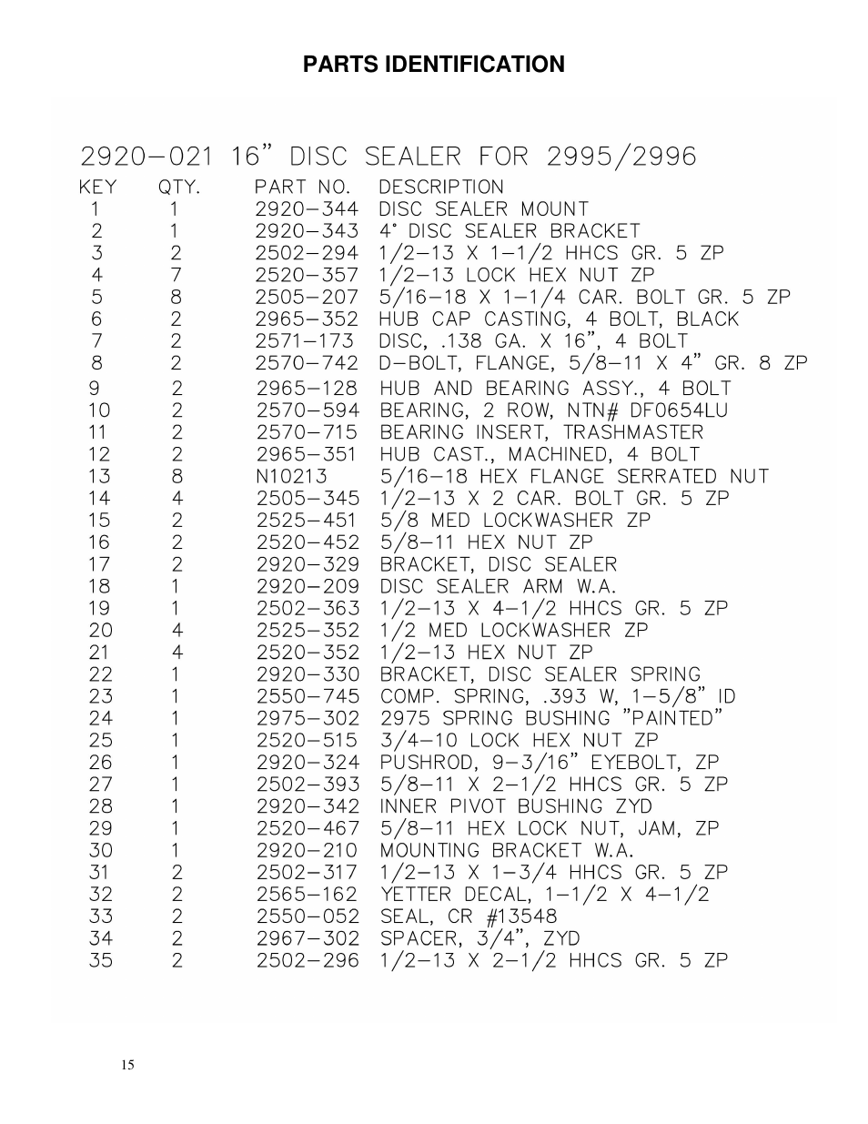 Yetter 2920 Disc Sealer User Manual | Page 15 / 16