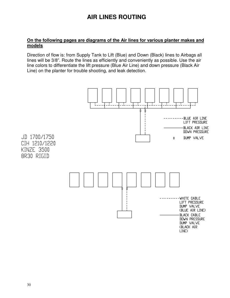 Air lines routing | Yetter 2940 Short Floating Air Adjust Residue Manager User Manual | Page 30 / 86