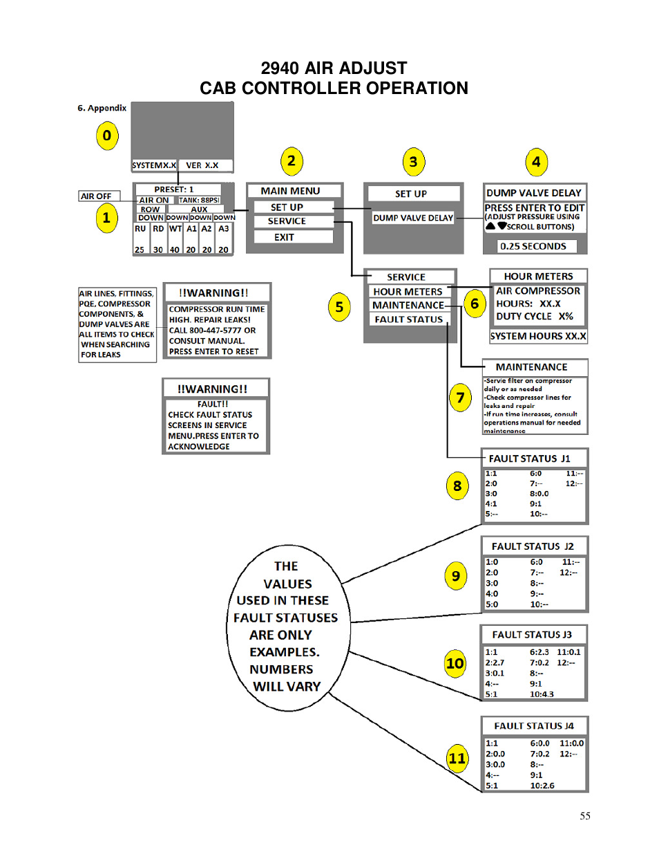 2940 air adjust cab controller operation | Yetter 2940 Short Floating Air Adjust Residue Manager User Manual | Page 55 / 86