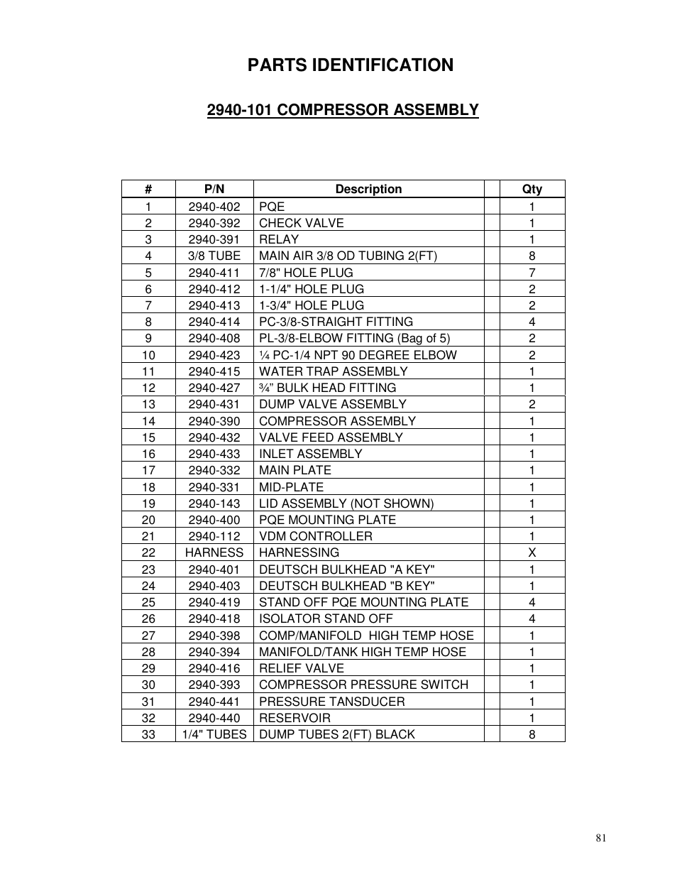 Parts identification | Yetter 2940 Short Floating Air Adjust Residue Manager User Manual | Page 81 / 86