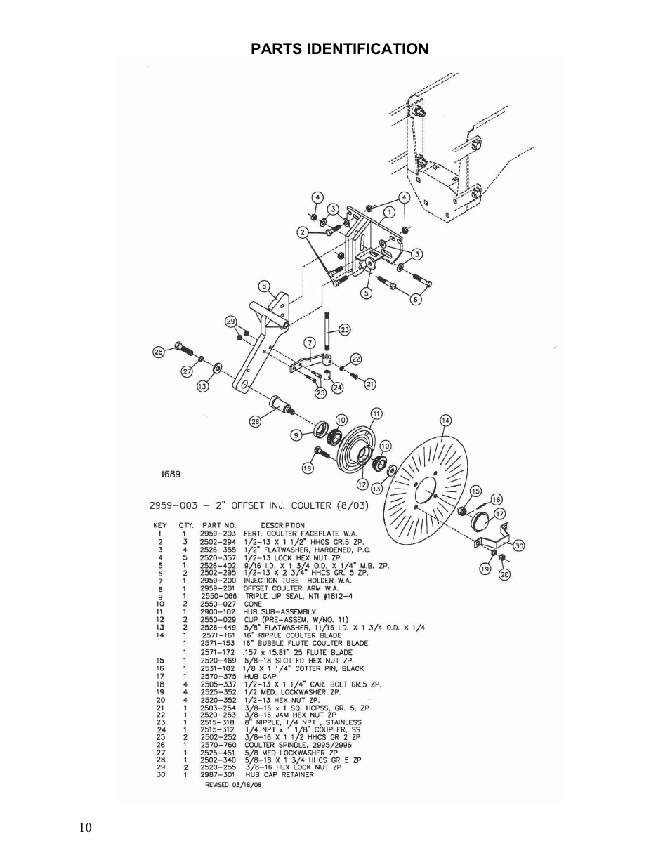 Yetter 2959 Row Unit Mounted Fertilizer Coulter User Manual | Page 10 / 12