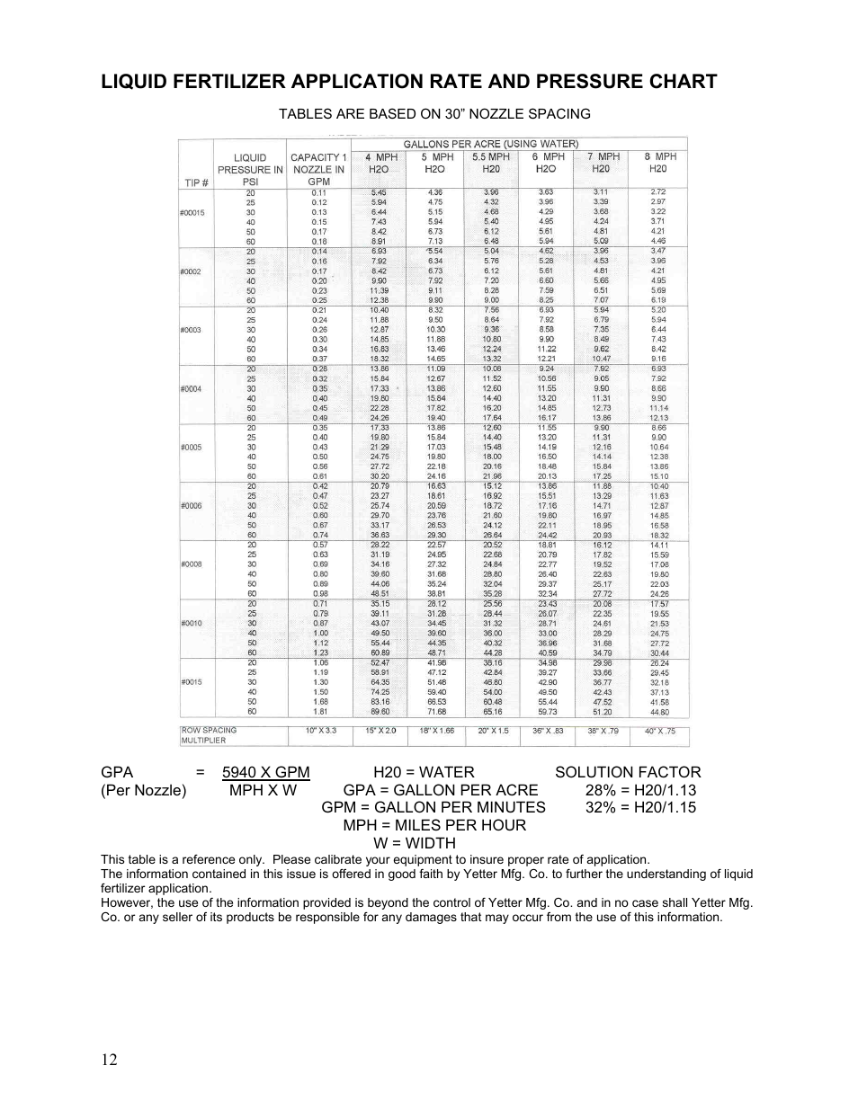 Yetter 2959 Row Unit Mounted Fertilizer Coulter User Manual | Page 12 / 12