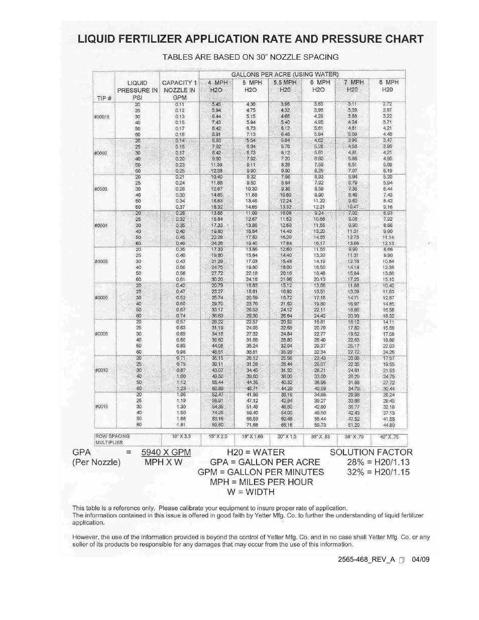 Yetter 2959-104 Spring Mount Inj. User Manual | Page 3 / 3