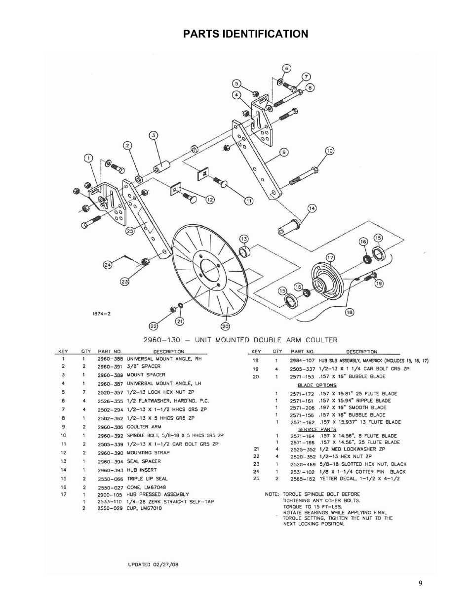 Yetter 2960-130 Unit Mounted User Manual | Page 9 / 12
