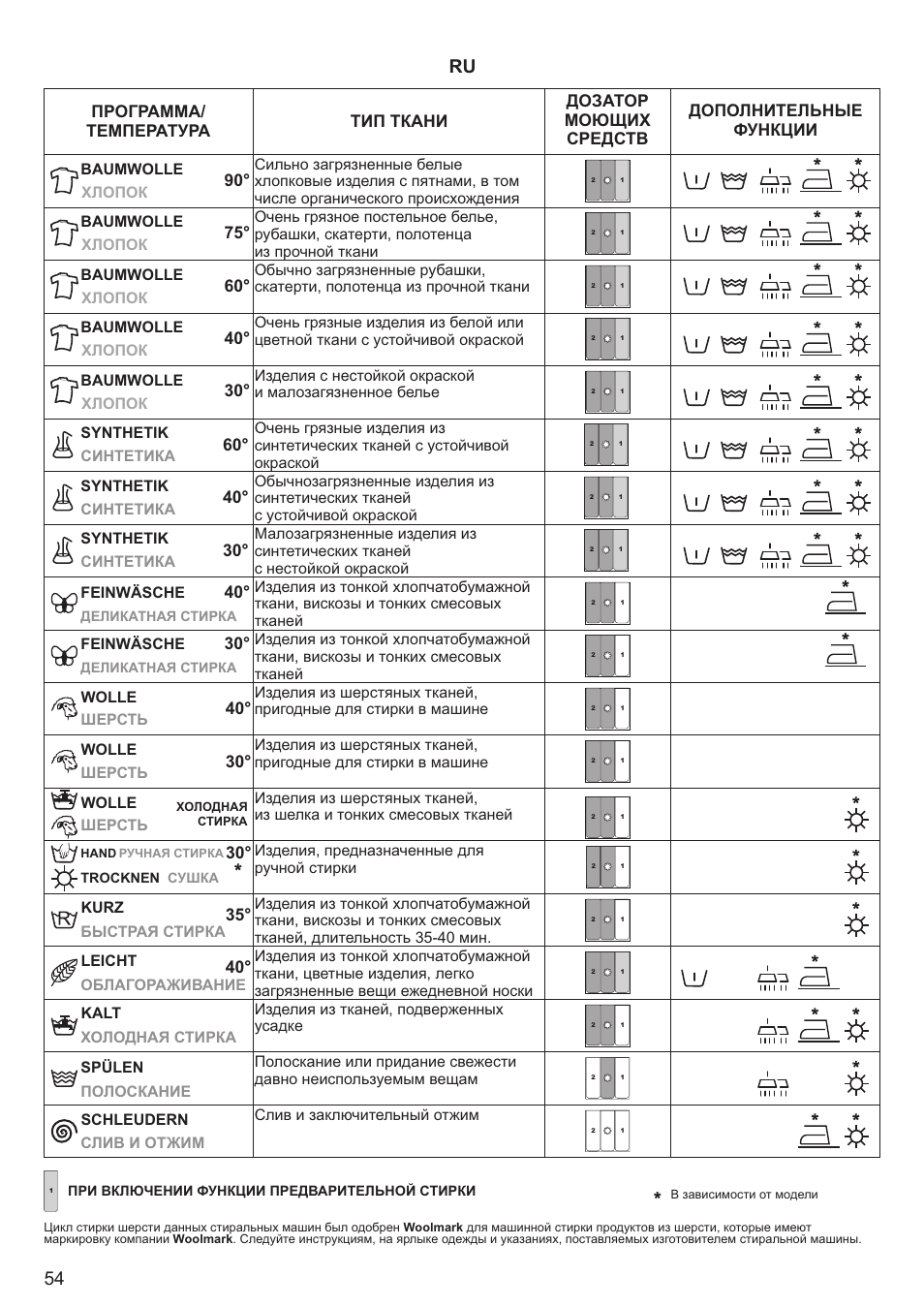 Kaiser С фронтальной загрузкой User Manual | Page 54 / 76