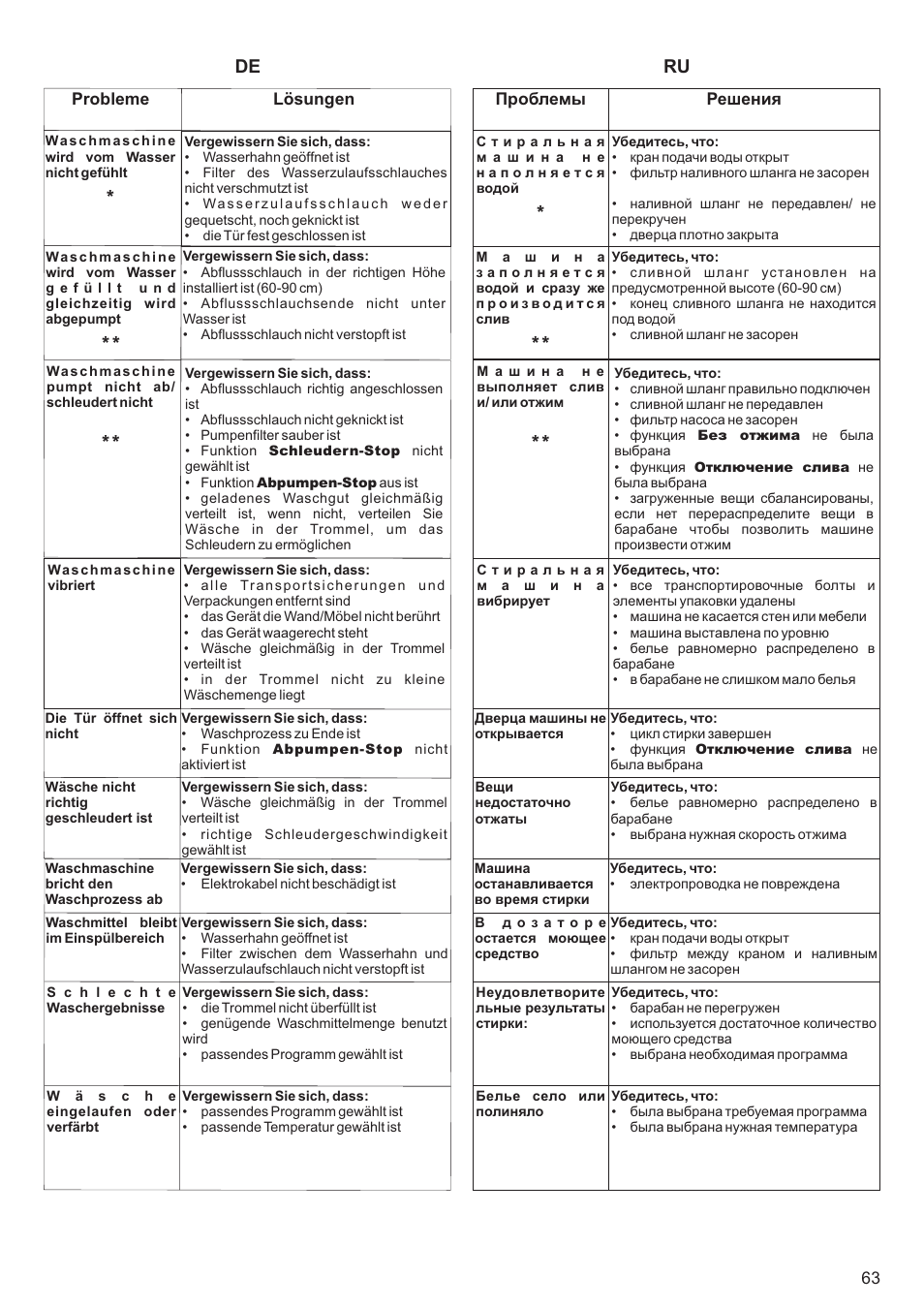 De ru | Kaiser С фронтальной загрузкой User Manual | Page 63 / 76