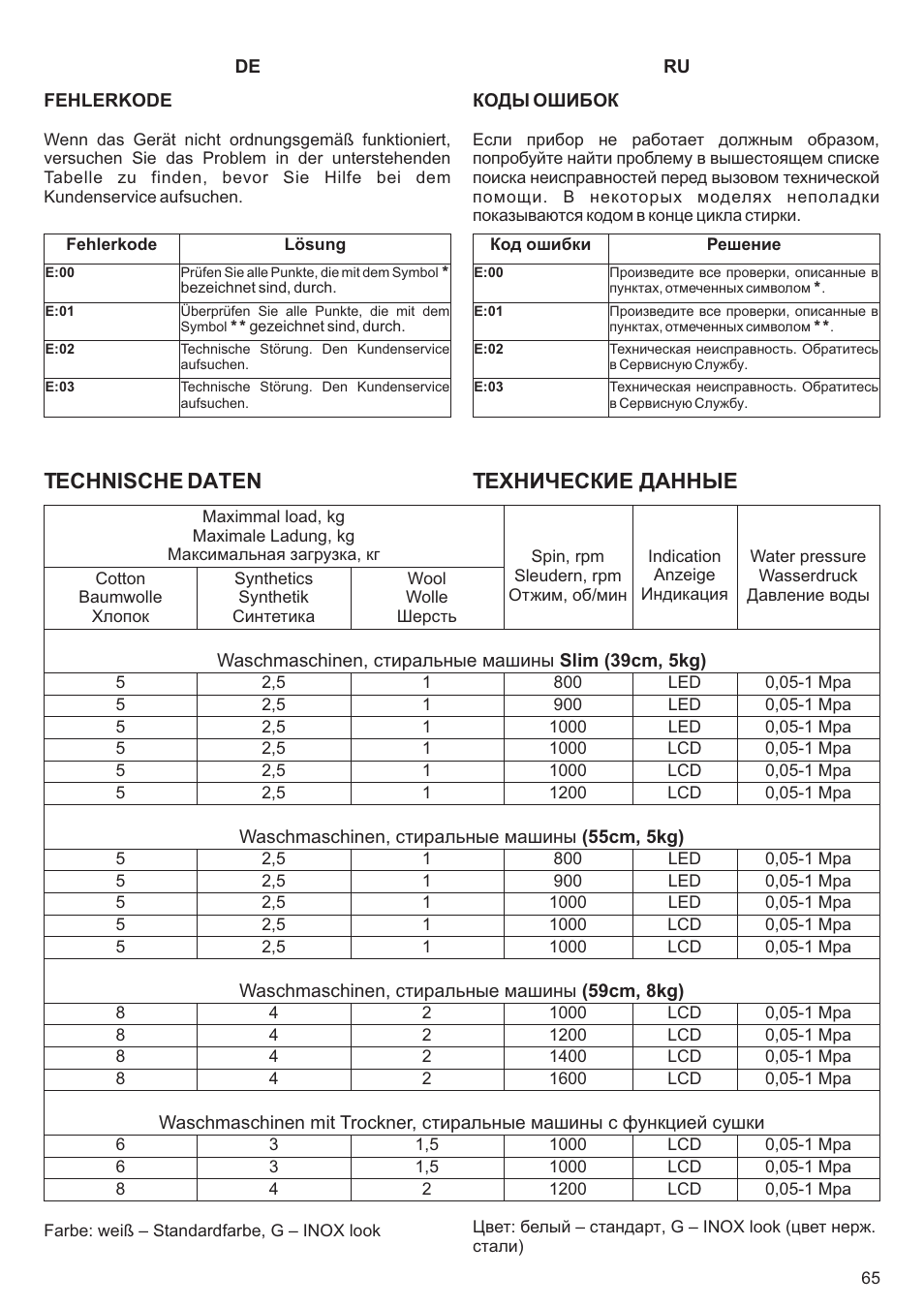 Technische daten, Технические данные | Kaiser С фронтальной загрузкой User Manual | Page 65 / 76