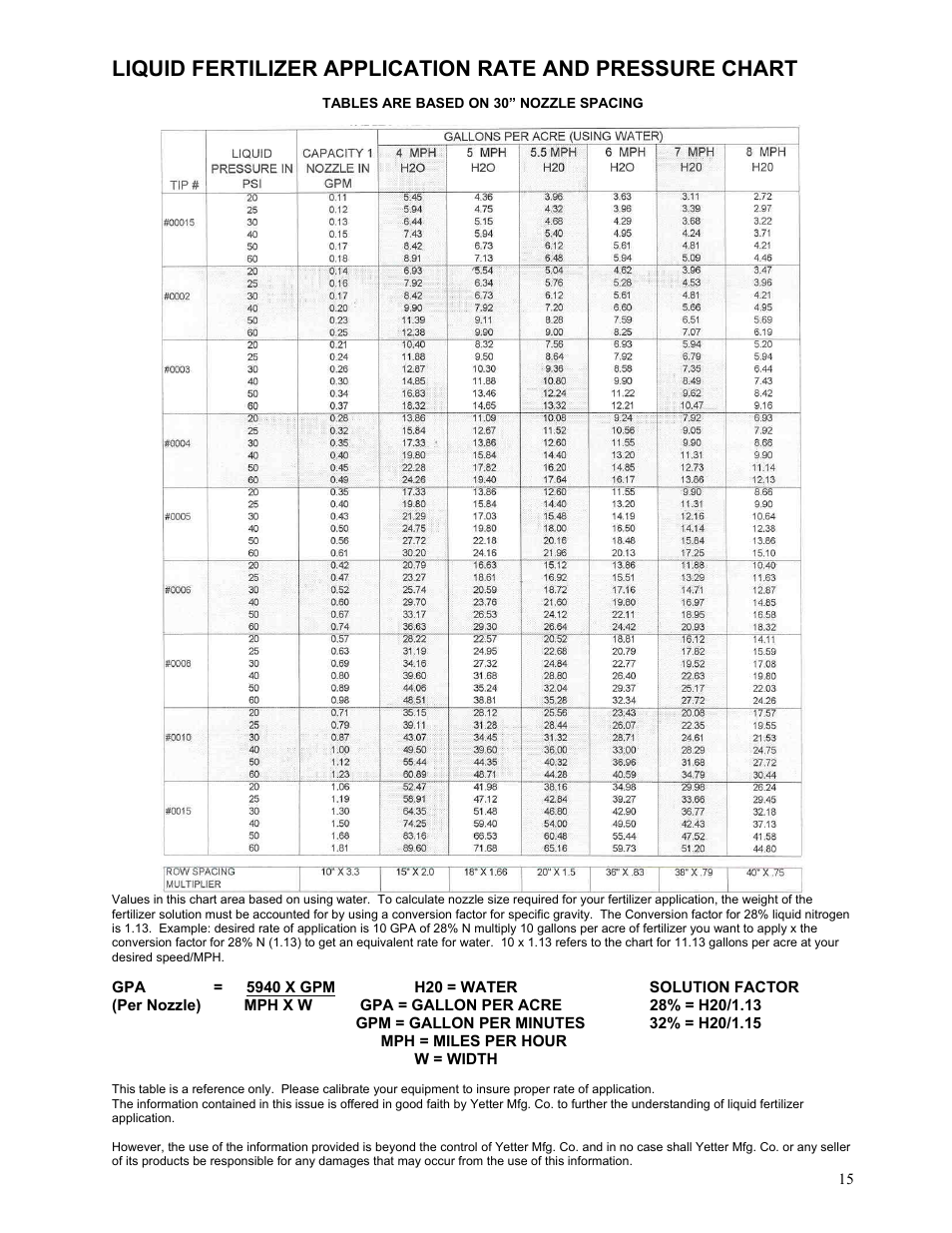 Yetter 2961-012 Cut and Feed Coulter/Fertilizer User Manual | Page 15 / 28