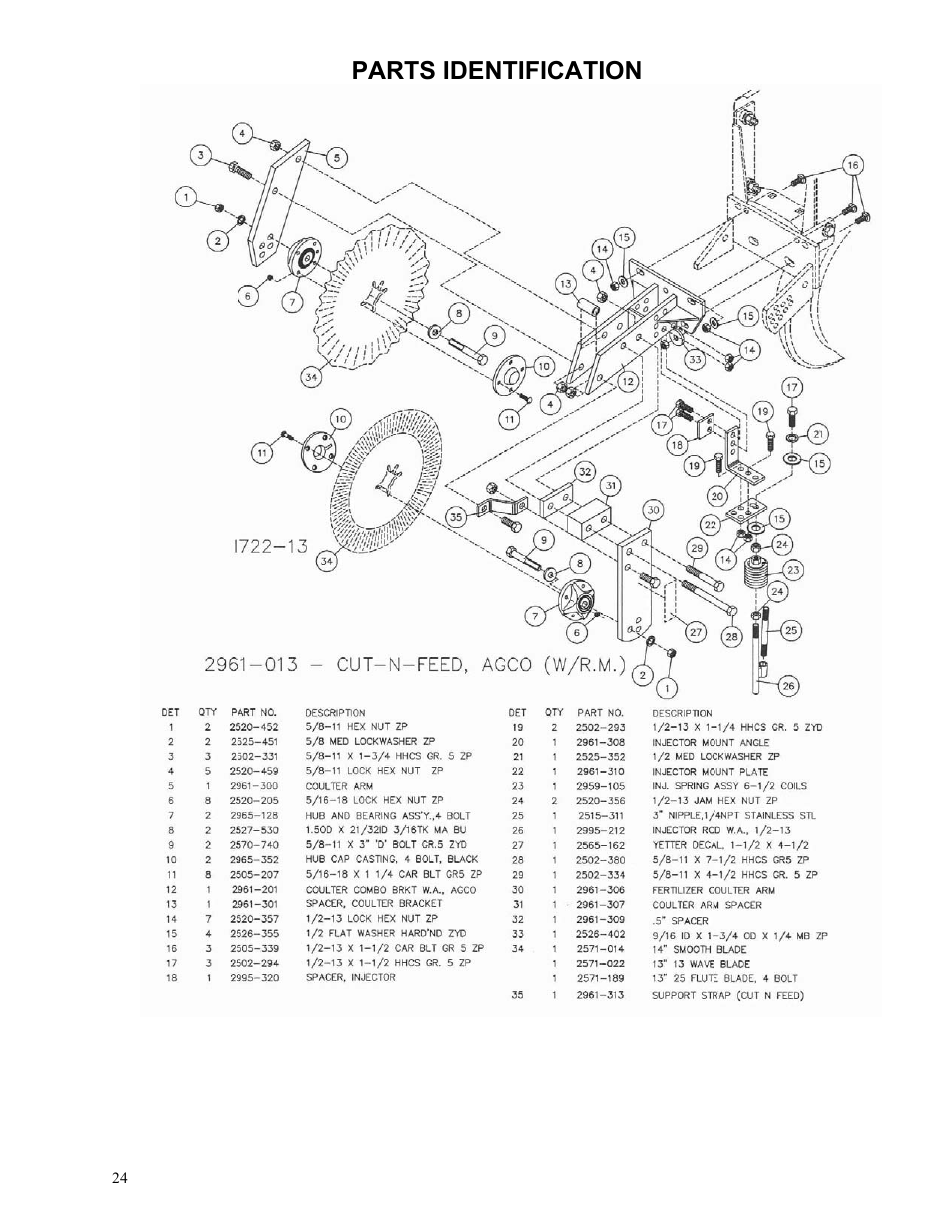 Parts identification | Yetter 2961-012 Cut and Feed Coulter/Fertilizer User Manual | Page 24 / 28