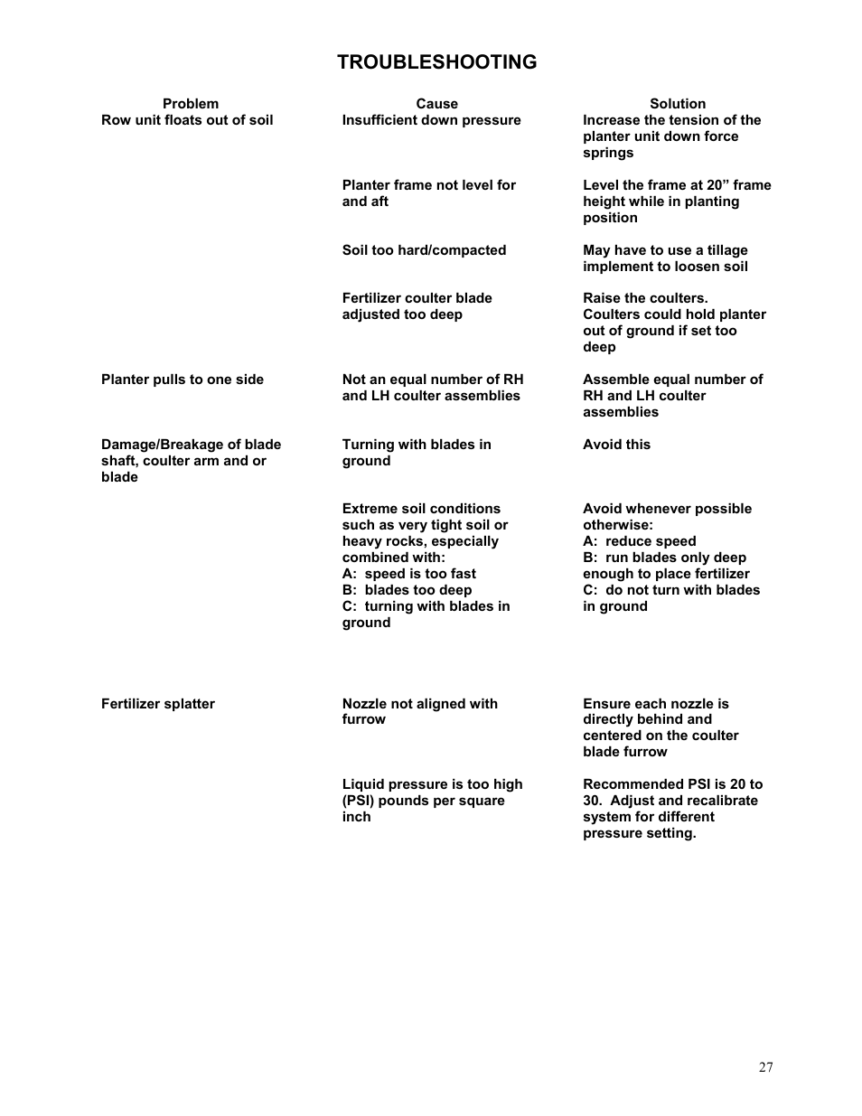 Troubleshooting | Yetter 2961-012 Cut and Feed Coulter/Fertilizer User Manual | Page 27 / 28