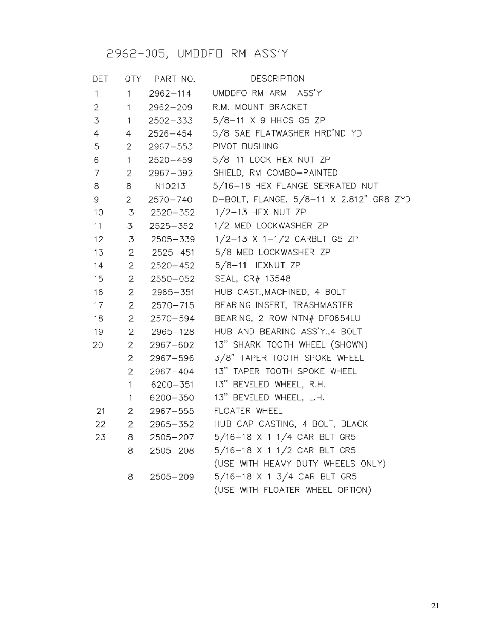 Yetter 2962 R.U.M.D.D.F.O. User Manual | Page 21 / 28