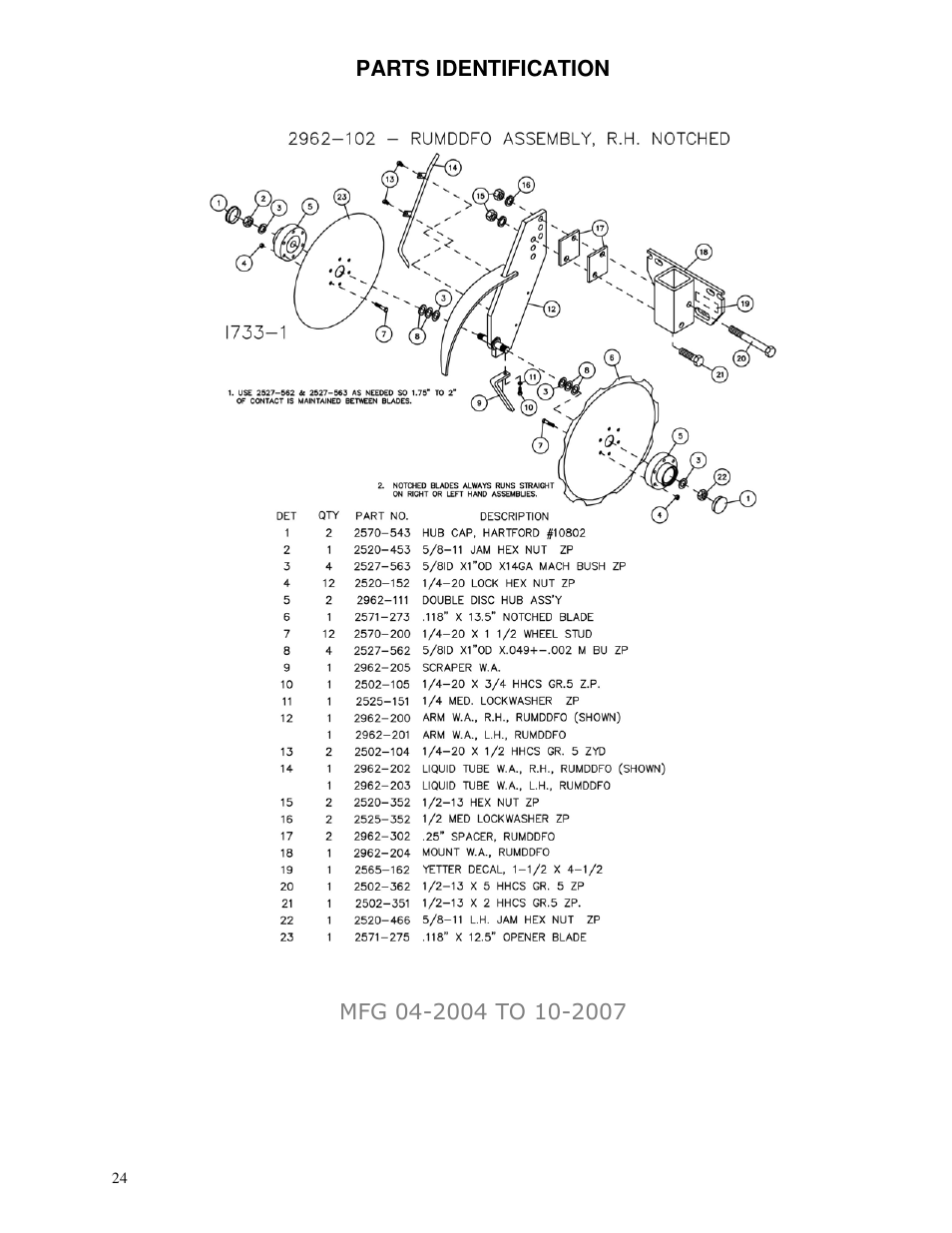 Yetter 2962 R.U.M.D.D.F.O. User Manual | Page 24 / 28