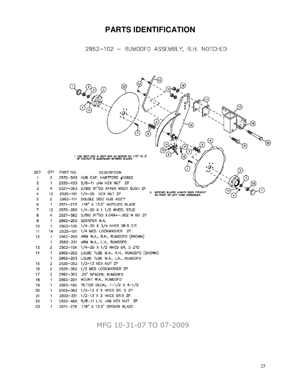 Parts identification | Yetter 2962 R.U.M.D.D.F.O. User Manual | Page 25 / 28