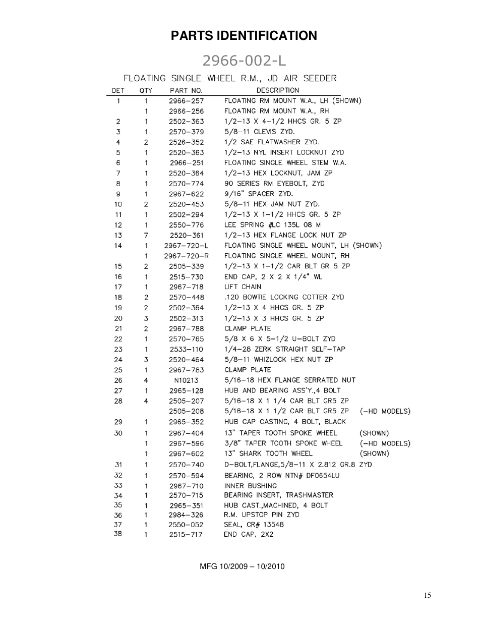 Parts identification | Yetter 2966-002 Residue Manager for 60/90 Air Seeder Opener User Manual | Page 15 / 20