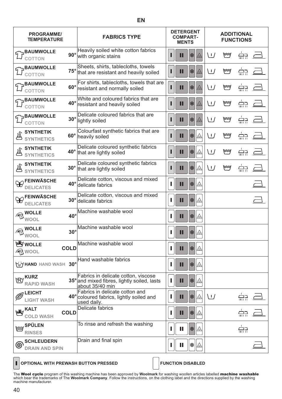 Kaiser С вертикальной загрузкой User Manual | Page 40 / 64